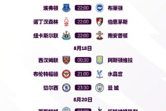 枪手与蓝月亮1-1握手言和，红军卫冕领跑英超